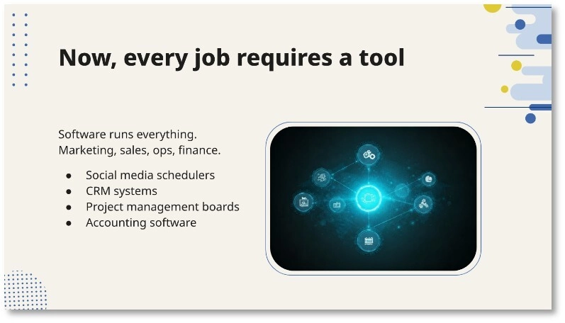 Pitch deck slide: "Now, every job requires a tool" – software runs everything: marketing, sales, ops, finance