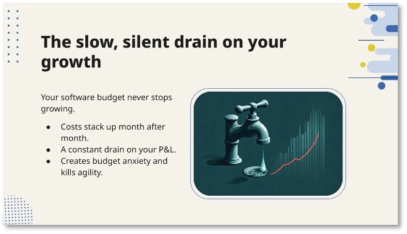 Pitch deck slide: "The slow, silent drain on your growth" – software budget never stops growing