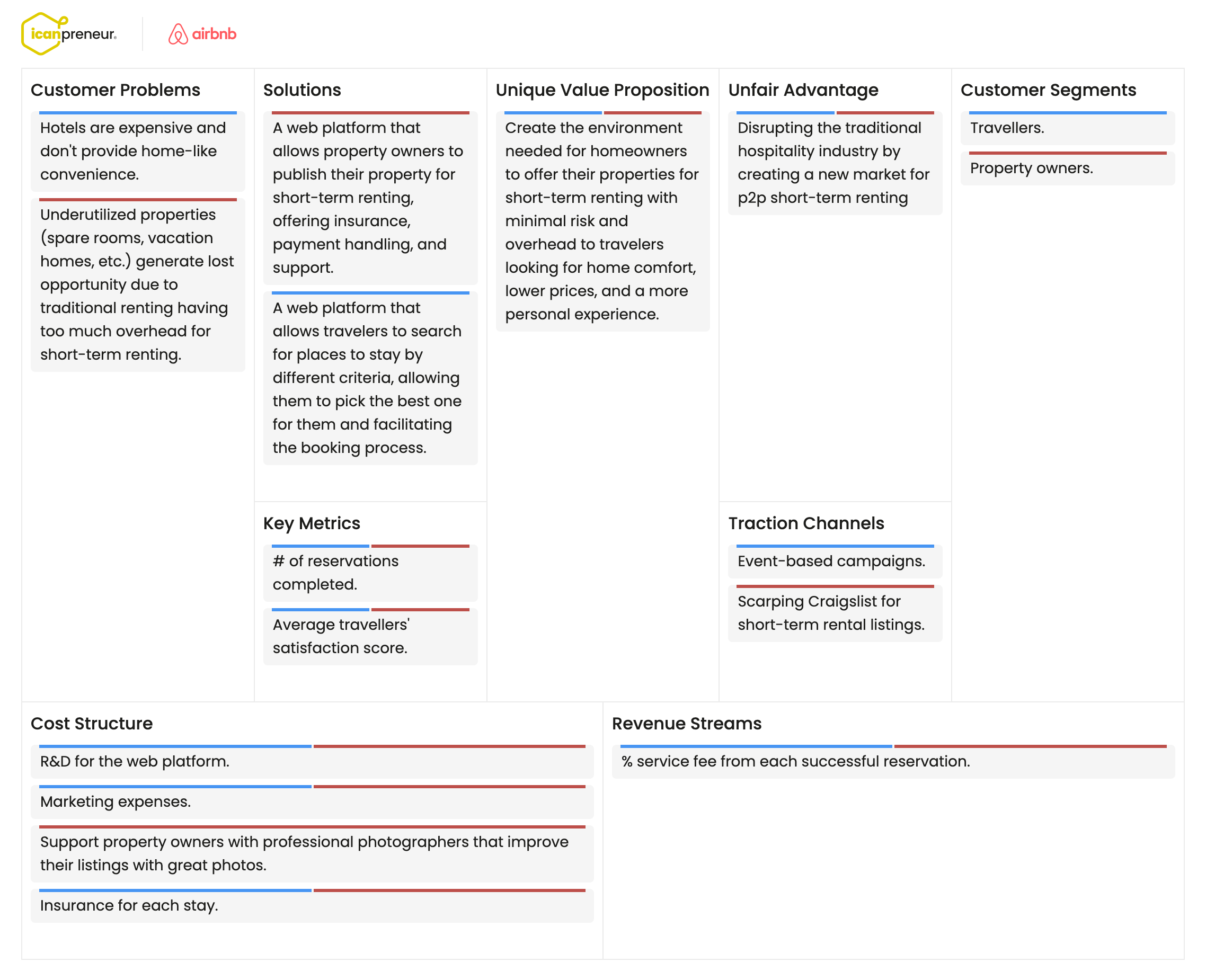 Top 10 Lean Canvas Examples | icanpreneur