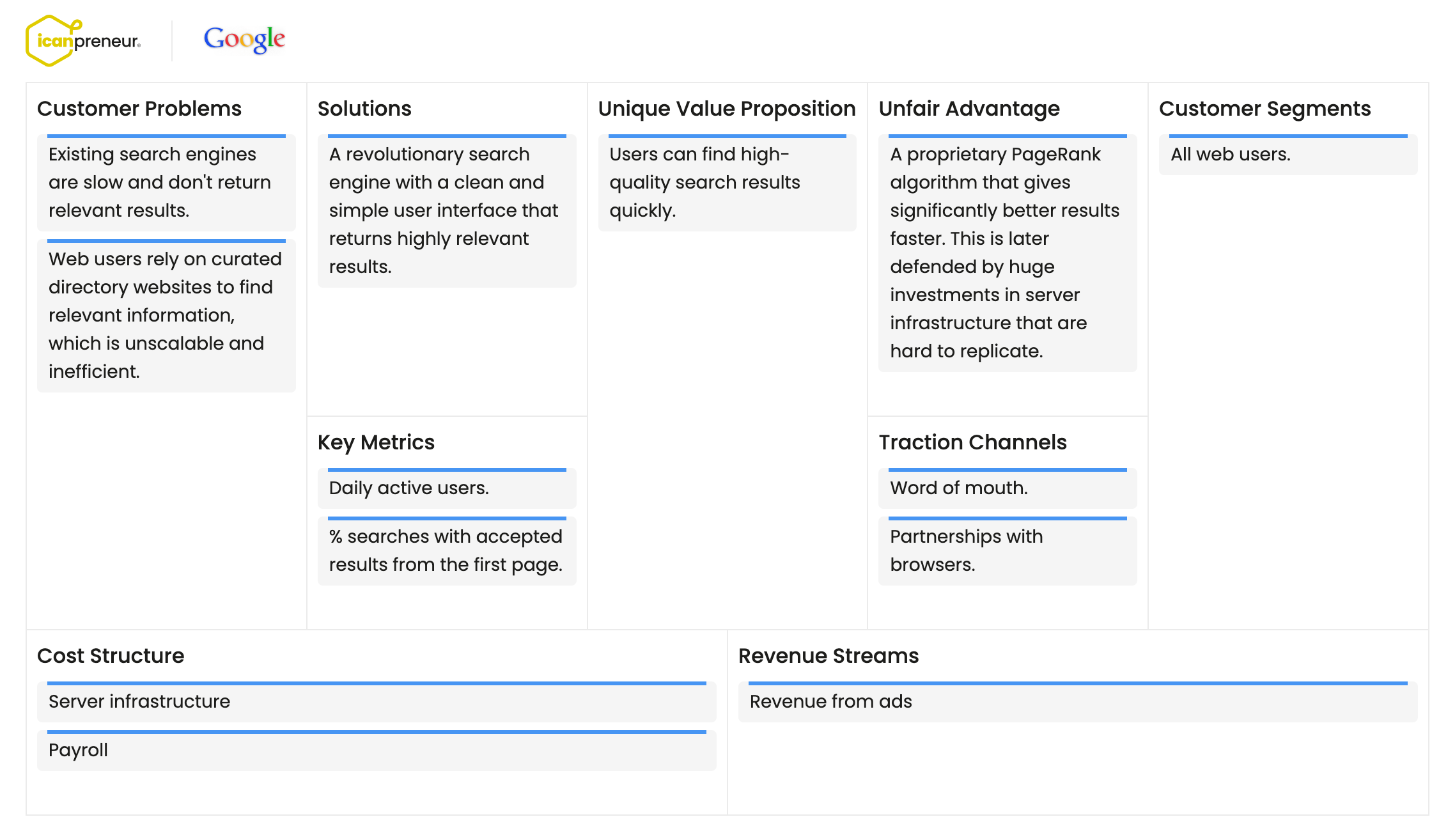 Top 10 Lean Canvas Examples | icanpreneur