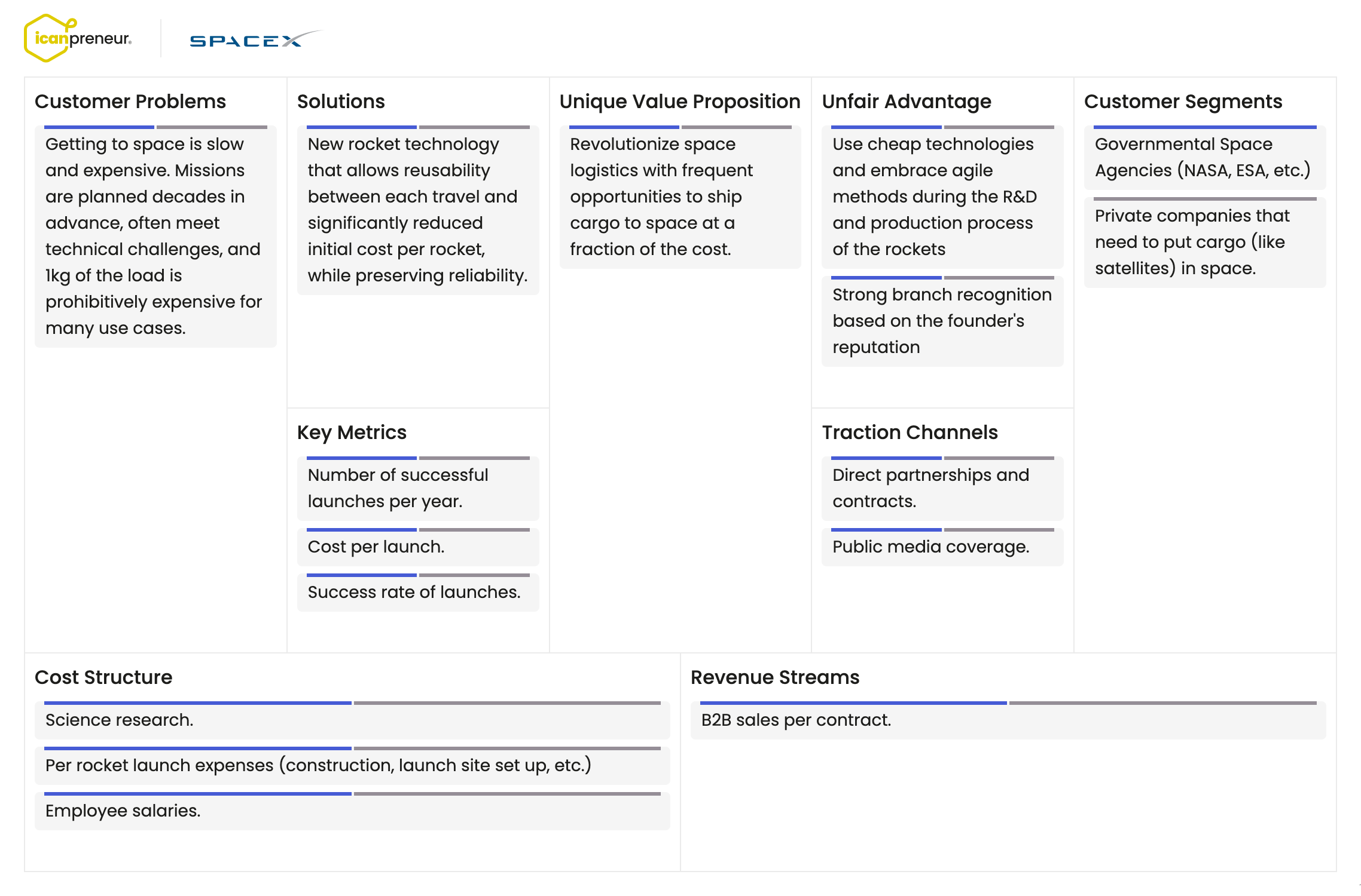 Top 10 Lean Canvas Examples | icanpreneur