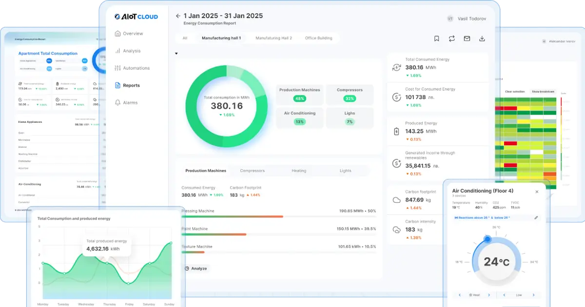 AIoTCloud web application and mobile application screenshots